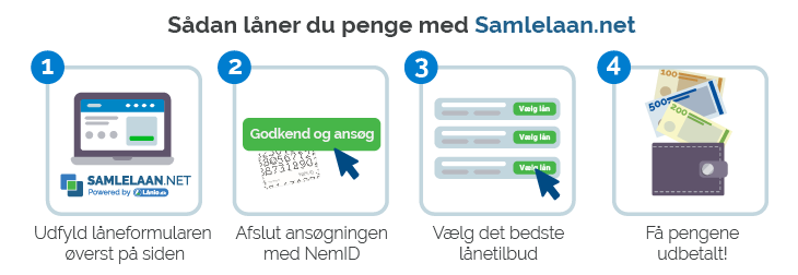 Samlelaan.net proces