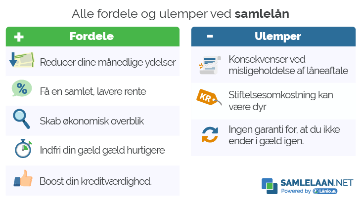 Alle fordele og ulemper ved samlelån